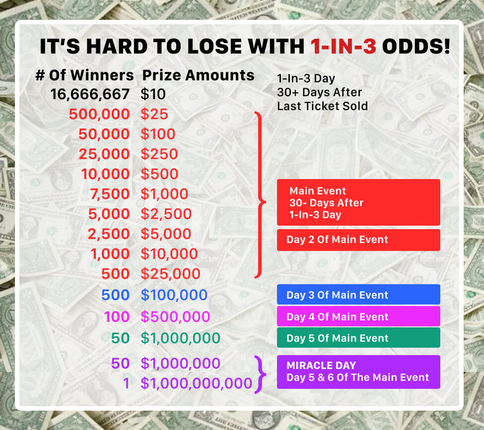 1-in-3-odds-chart (1)