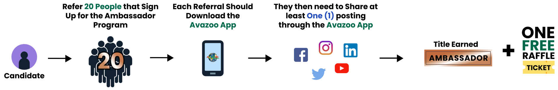 referral-diagram